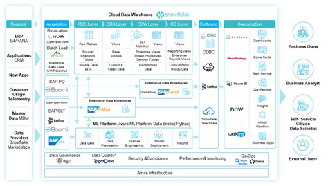 Toradh íomhá ar Enterprise Integration Platform Diagram