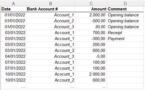 Image result for Cumulative Graph Excel