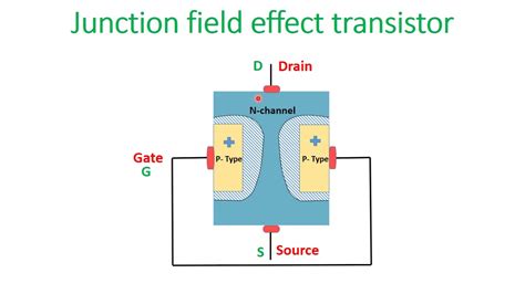 Bildergebnis für JFET Structure