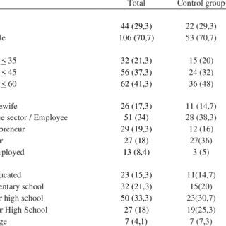 Image result for Garde Distribution Table