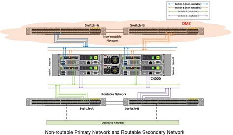 Non-Routable Protocol Examples に対する画像結果