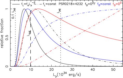 Image result for Probability of Differnt Interactions Gamma Ray