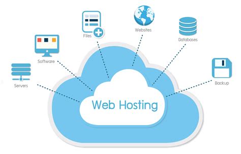Image result for www Web Host Com