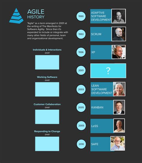 Image result for Scrum Alliance Agile