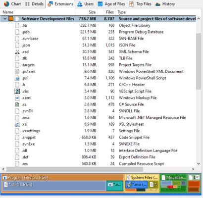 Afbeeldingsresultaten voor TreeSize File Compare