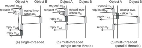 Toradh íomhá ar Multi-Threaded Execution