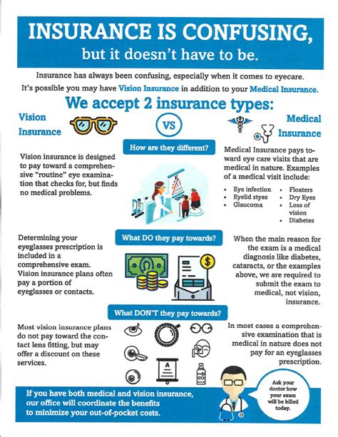 Image result for Sample Vision Insurance