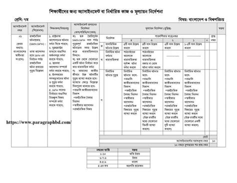 Toradh íomhá ar Assignment Class 7 Somag 2021