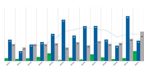 Image result for Excel Pivot Percentage of Another Column