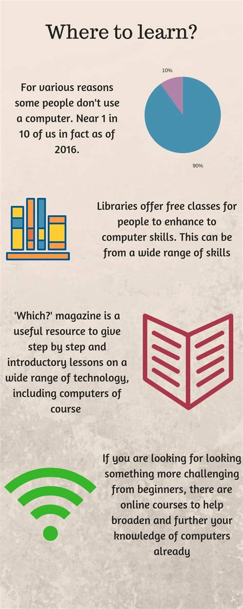 Image result for Advantages of Learning Computer