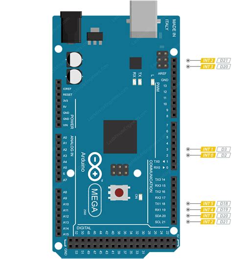 Toradh íomhá ar Hardware Interrupt Arduino Pinout