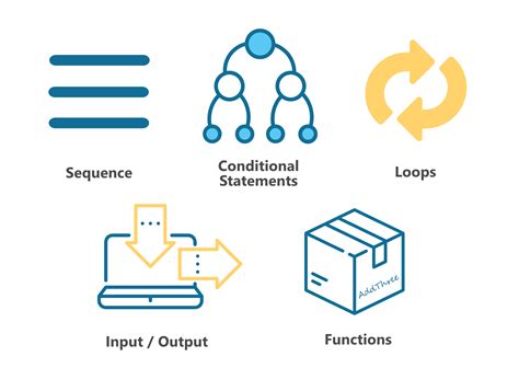 Image result for Difference Between Data Structures and Control Structures