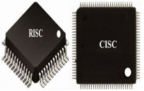 Image result for CISC Microcontrollers