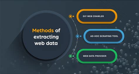 Image result for Web Page Data Extraction