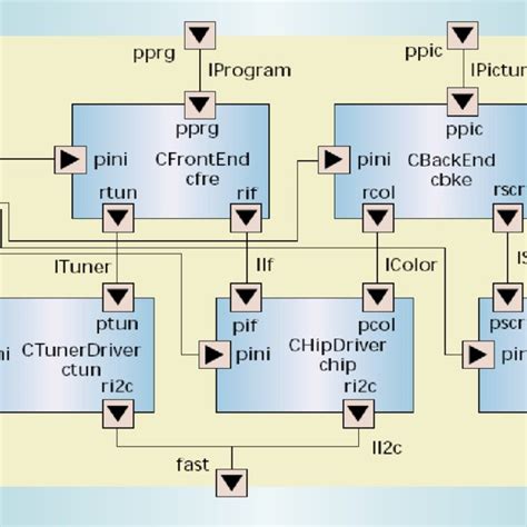 Image result for Washing Machine Embedded System Block Diagram
