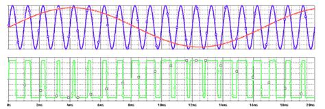 Image result for Pulse Width Modulation in Solar Cell System