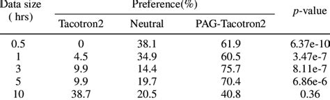 Image result for Tacotron2 Alignment Graph