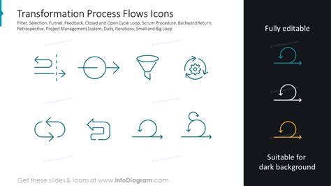 Image result for Process Transformation PNG