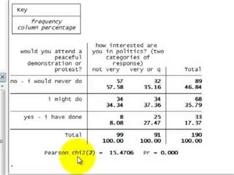 Three-Way Table Example ಗಾಗಿ ಇಮೇಜ್ ಫಲಿತಾಂಶ
