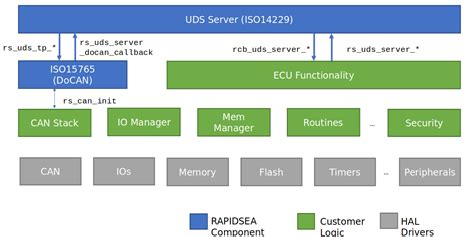 Image result for Open Source Can UDS GUI Linux