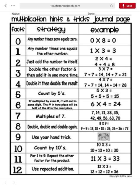 Image result for Math Multiplication Tricks