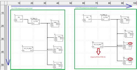 Afbeeldingsresultaten voor Unity Execution Graph
