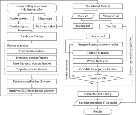 Image result for TCM Processing Flow Chart