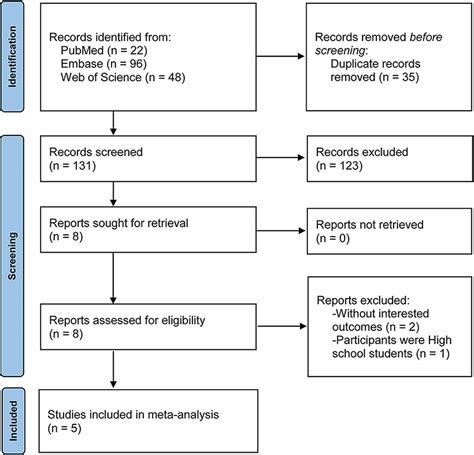 Image result for Literature Search Example