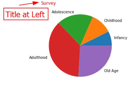 Toradh íomhá ar Matplotlib Pie Chart with White Labels