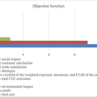 Objective Function Management Science に対する画像結果