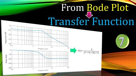 Afbeeldingsresultaten voor Transfer Function Form
