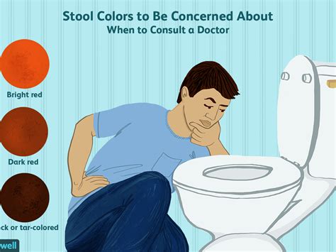 Image result for Rusty Color Diarrhea