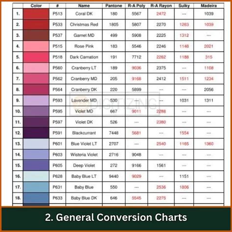Image result for Thread Conversion Charts