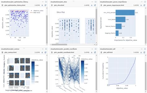 Image result for Optuna Build Model Example