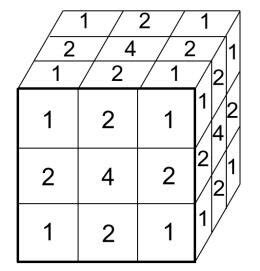 Image result for Convolution Kernel Gaussian Filter