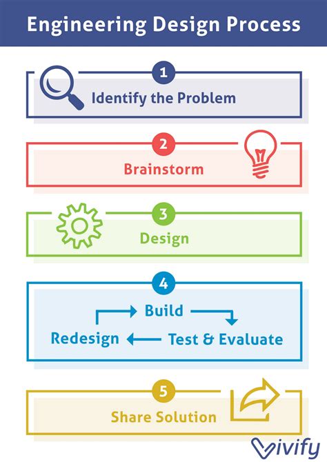 Afbeeldingsresultaten voor Fourth Grade Engineering Design Process Worksheet