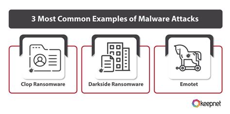 Image result for Examples for Looking at Malware Code