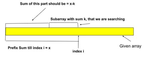 Image result for Longest Beautiful Subarray
