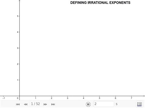 Image result for Exponential Graph No Gridlines
