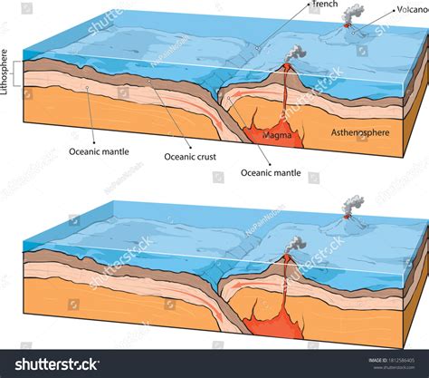 Convergent Boundary Collision Zone に対する画像結果