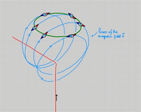 Image result for Magnetic Field for a Wire