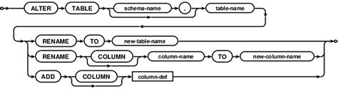 Image result for SQLite How to Rename Table Column