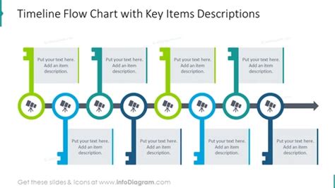 Image result for Timeline Flow Chart Transition
