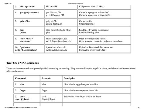 Image result for Basic Unix Command in C Program