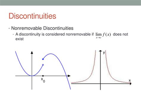 Removeable Discontinuity Graph Calculus に対する画像結果