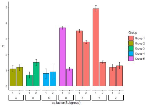 Image result for Groups Bar Plot Python