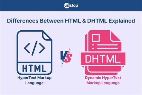 Advantages of DHTML に対する画像結果
