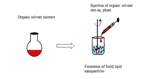 Research Method Injection に対する画像結果
