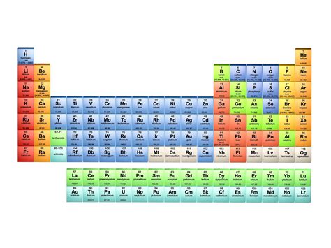 Image result for Periodic Table Basic Colors