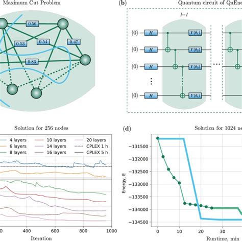 Image result for Large Fully Connected Graph